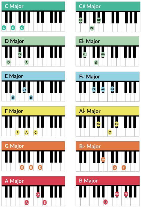 beEncCong Cantik teknik chord piano - Akses koleksi main kapan saja image 1