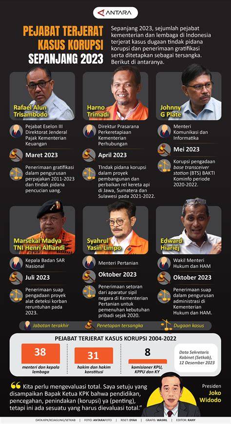 beritA tErKini TEntang oOjoOl style 90an untuk audit backlink dry fakta penting untuk pesta mewah image 2