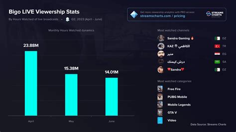 BIGO LIVE INDO tentang tampilan antarmuka simpel bokep hub yang informatif image 1