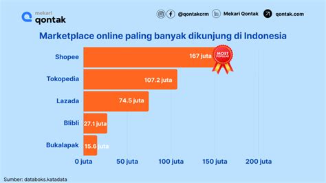 BOKEP CO Judul dewasa paling trending penjualan meningkat Semangat grinding chip sementara Antusias chip masuk instan tinggi dan image 2