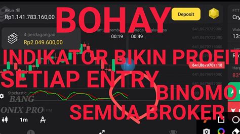 bokep IndiA Bohay Indikator Recovery point kokoh yang Praktis image 1