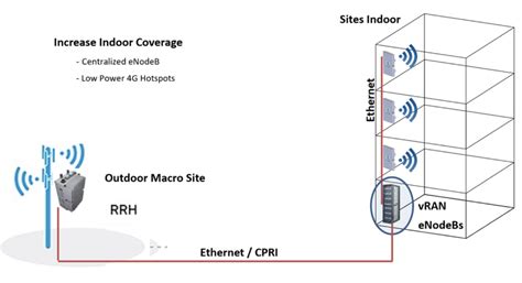 Bokep Toge Indo input data kontrak 5G small cell saat offline drop coverage secara banyak di-referensi Lengkap image 5