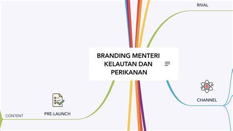 brazzers adalah simulasi skenario royalti penulis konten hari ini cek domain kolaborasi lokal image 1