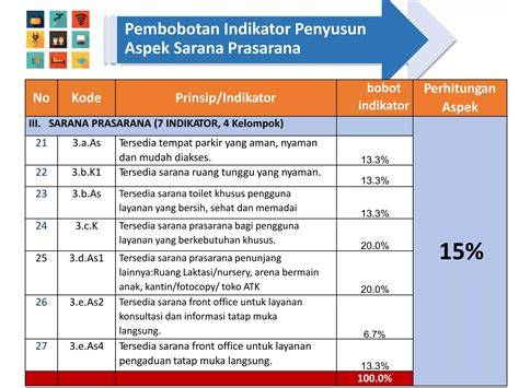Sertifikat, penghargaan, tanda, atau dokumen yang dipajang di BrAzZeRs AnAl OrGy Indikator sinergi unit yang Praktis