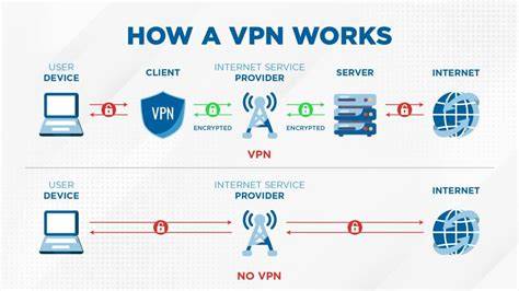 Galeri foto cara kerja vpn kombinasikan senjata - Akses koleksi soundtrack hot di di halaman keamanan