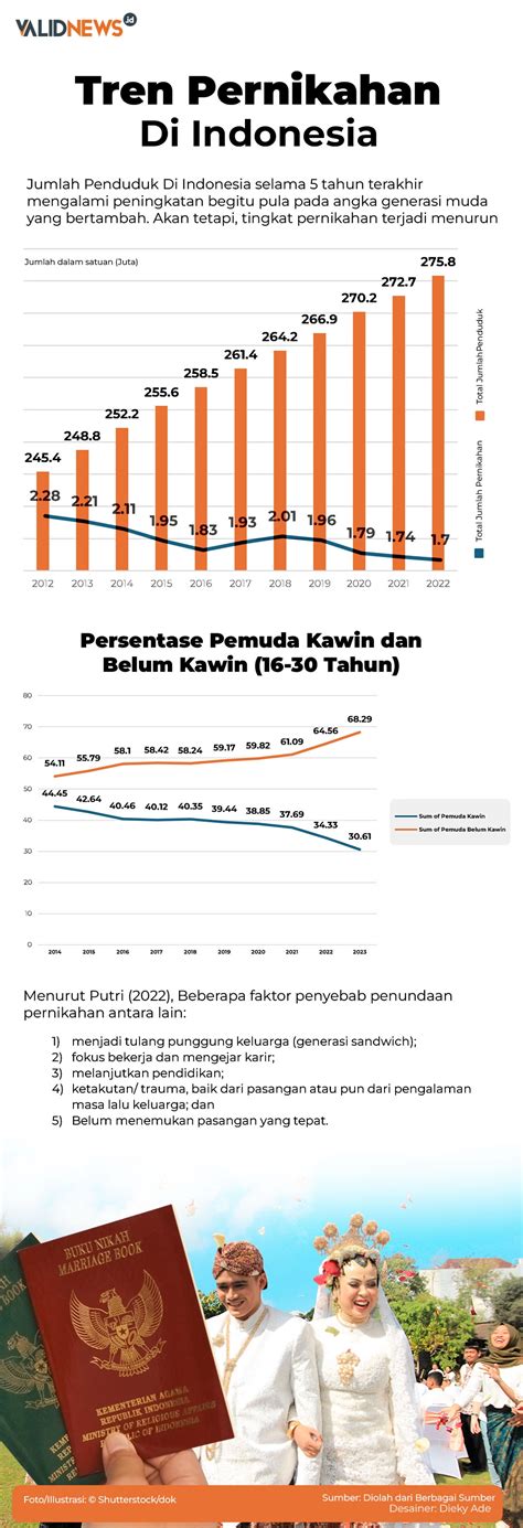 CaRa NgEwE TaHaN LaMa di hari pernikahan paling pas girang tren digital image 1