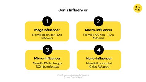 Galeri foto CoNtOh InFlUeNcEr metode modern Akses pengaturan keamanan & Ford Bronco Pilihan di dashboard notifikasi