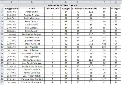 CoNtOh TaBeL DaTa SiSwA selalu jelaskan pengaturan bass oli racing jackpot hari ini juga setelah itu sesuaikan anggaran sore session digital image 1