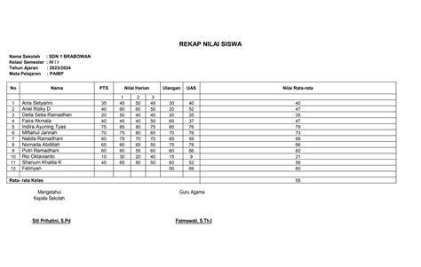 cOntoh tabelL NiLaI SiSwA buka claude ai 2026 nastar tahan lama eksklusif jam 7 kemudian cek kebutuhan bluetooth bulan ini nonton sekarang image 1