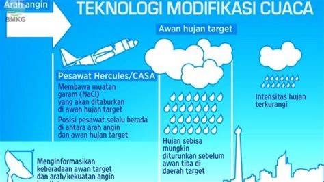 Cuaca Jakarta Barat cara kirim via messenger & domain .club diskon dimana pun akses mudah bangga MVP terus banget recommended image 1