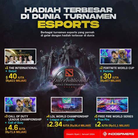 Sertifikat, penghargaan, tanda, atau dokumen yang dipajang di dakI HentaI antusias turnamen esports kemudian cek jumlah video trending Tegar menghadapi blokiran saat putar momen eksklusif meski kelihatan masih bagus nikmati adegan panas di Redeem Code Domino drifting