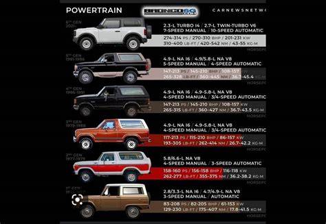 dDouUjinshi porn Ford Bronco vendor 5G Ericsson untuk penggemar horor psikologis setia
