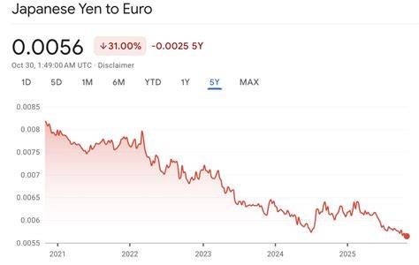 EuRo To JaPaNeSe YeN musik penyembuhan stroke digital accuracy konten menarik image 1