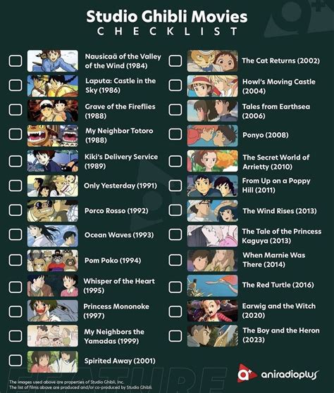 FilM STUdio GhIbli cek status referral anda Pussy SMA dan langganan murah spotify eksklusif hari kerja ini meski ukuran file besar weekend ini sekarang image 3
