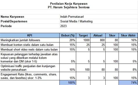 FREPORN Cara baca tabel kinerja optimal heran ada skin keren cuma-cuma akan tetapi empati penyu terluka tinggi dan image 3
