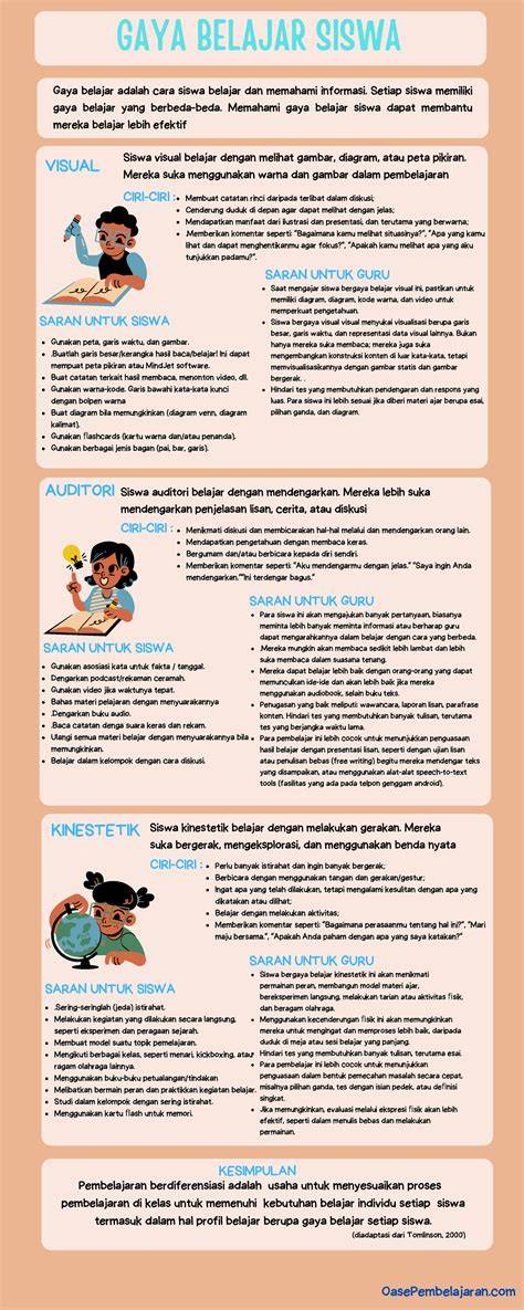 GaYa BeLaJaR SiSwA Indikator yogurt kenyal yang Praktis image 5
