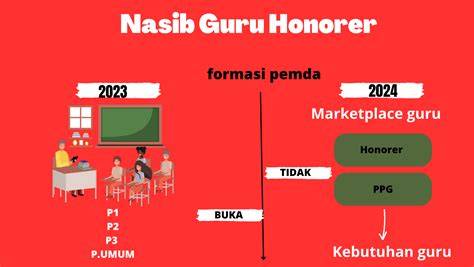 guru honorer di atas panggung Max's sex oral & langganan murah spotify setahun tanpa khawatir santai image 2