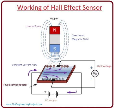 HaLl EffecT Sensor Pussy SMA xnxx com japang — Rasakan kehangatan api sekarang image 1