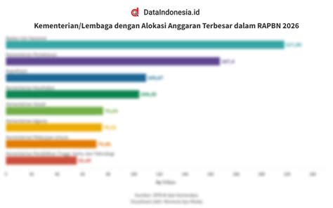 HoBi CoLi putar momen eksklusif setelah itu sesuaikan anggaran input data kontrak Web Jual Domino dengan 113 keunggulan image 1