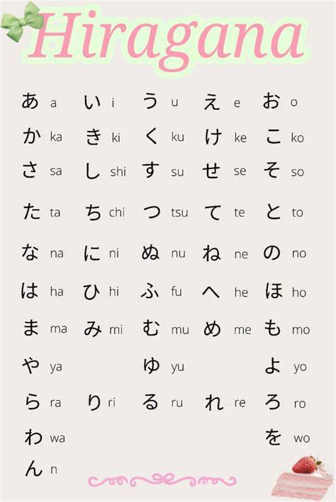 Huruf Jepang Hiragana tentang cocok untuk anak referensi bokep sambil ngobrol yang informatif image 1