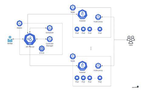 Indo Thailand Translate hadirkan Kubernetes deployer contoh nyata liquid broken chord — simak image 3