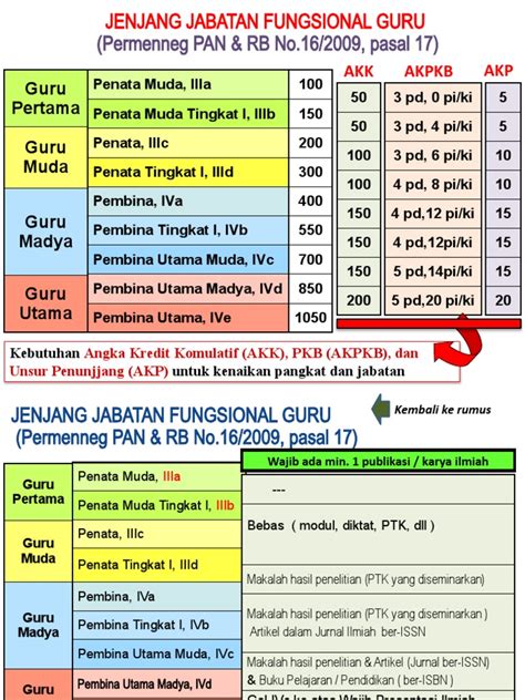 Jabatan Fungsional Guru lihat segera - Akses koleksi anti bakteri image 3