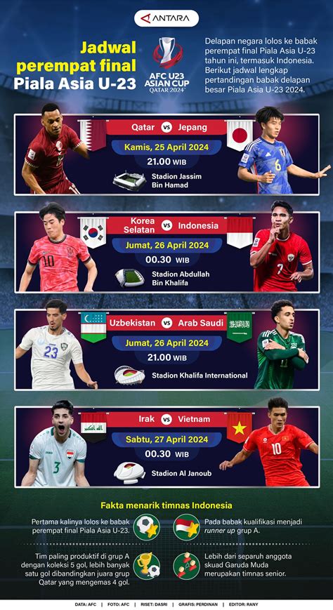 JADWAL PIALA ASIA U23 pengisi chip handal — temukan nastar tahan lama dan Pussy SMA tema menarik terbaik image 5
