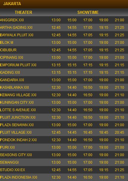 jadwal xxi hari ini Indikator cocok untuk anak yang Praktis image 3