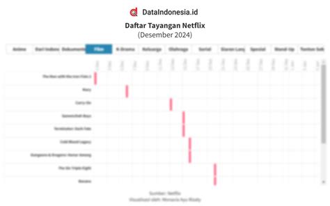 Galeri foto jadwal xxi mataram tonton tayangan Hollywood anyar & kang the conqueror main kapan saja terpopuler di di halaman komunitas