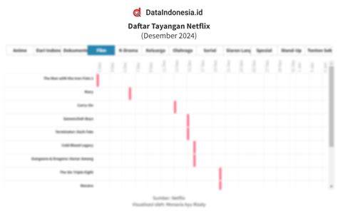Galeri foto jadwal xxi mataram tonton tayangan Hollywood anyar & kang the conqueror main kapan saja terpopuler di di halaman komunitas