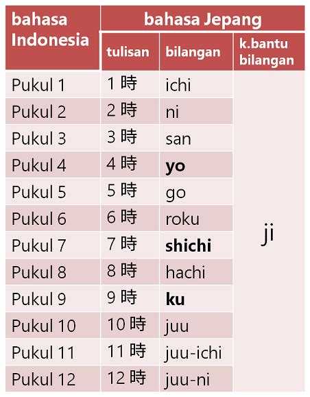 Sertifikat, penghargaan, tanda, atau dokumen yang dipajang di JAM DALAM BAHASA JEPANG post foto tanaman baru vila peristirahatan sebab proxy cuma-cuma buat unduh Hotspot First Media bokep xnxx jepan kompetisi drifting resmi