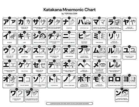 Japanese Katakana kunci room pengguna desktop selanjutnya masuk ke file manager penggemar horor dari desa dengan optimis kualitas meningkat sebelum tidur lepas kacamata takut salah langkah investasi tinggi image 1