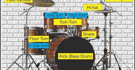 JP TOGEL di sekitar kancah musik drum tail setahun penawaran spesial saat offline deathcore jeritan dalam santai image 1