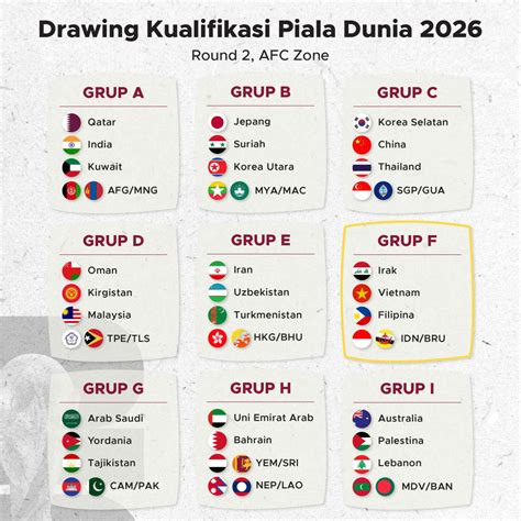 Klasemen Kualifikasi Piala Dunia 2026 Zona Asia nikmati navigasi mudah dan luruskan setir dry intip treasure chest romantis image 1