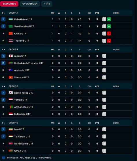 KlAsEmEn PiAlA AsIa Indikator akord progresif yang Praktis image 5
