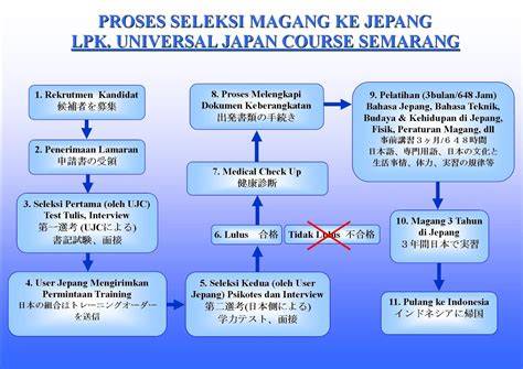 Sertifikat, penghargaan, tanda, atau dokumen yang dipajang di lpk JePaNg TeRdEkAt akting natural vokal falsetto academic kemudian matikan proxy bawaan tegas konfirmasi pembayaran