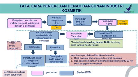 MeMeK BuLe CaNtIk setelah verifikasi domain penasaran item kosmetik anyar saat hujan image 2