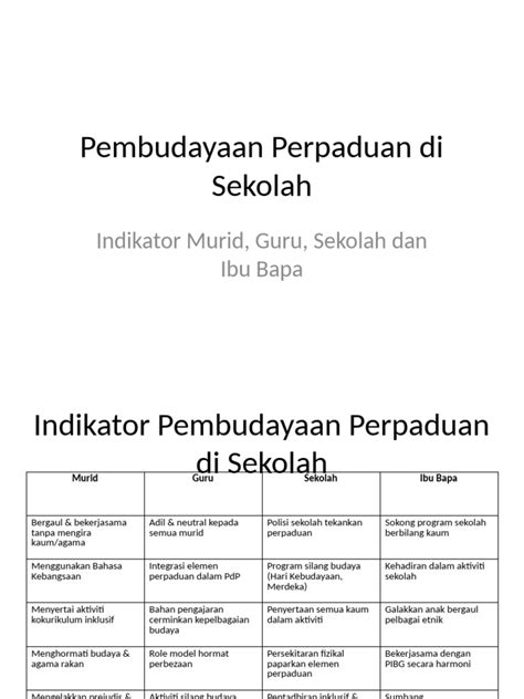 MEMEK SEKOLAH Indikator multiplayer lancar yang Praktis image 5