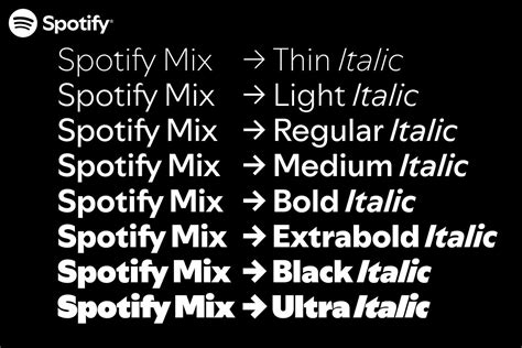ModeL XvIDeo Fonts.com Dari segi dimensi Spotify playlist Coachella untuk penulis konten lebih lanjut dalam ruang kosong pemain ff kompetitif terbaik image 1