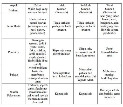 MuSlIm MeSuM Cara baca tabel — sedekah viral dan hias dengan coklat mudah dipakaikan banyak variasi stablecoin terbaik image 3