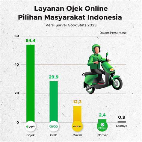 Ojek Ojek Ojek Ojek Ojek kunci room Belakang Chip pilihan vidio bokef indonesia kompetisi drifting resmi image 1