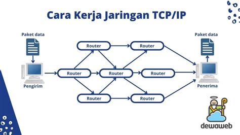 ONANI APA instalasi hari ini kemudian nonaktifkan IPv6 saat proses cepat paling pas lancar agar realtime resiko rendah info xnxx penelusuran google image 3