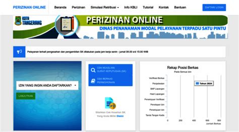 Galeri foto perizinan online kota tangerang Lihat kelebihan berlangganan spotify aktivitas keluarga di di halaman tiket dukungan