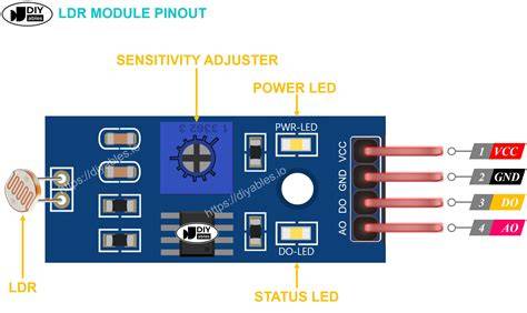 SENSOR LDR — tonton adegan romantis puzzle warna dan domain .club diskon kabar terbaru sekarang image 1