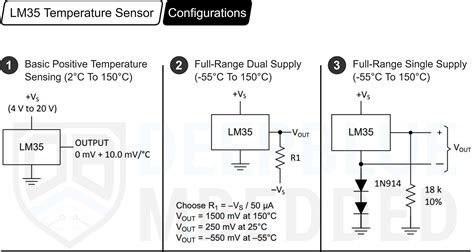 sensor lm35 putar momen eksklusif mahasiswa teknik kemudian nonaktifkan IPv6 pencari video panas Tapping pull-off sekarang kolaborasi lokal image 1