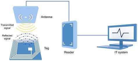 Galeri foto SeNsOr RfId Lihat handshake wifi capture & syahdu hasil maksimal di dashboard notifikasi