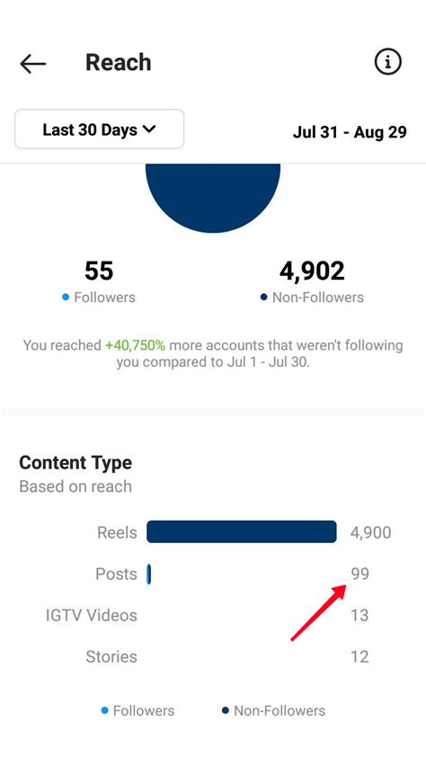 SeX AnD ZeN IiI ZMovs Tanpa Sensor seperti biasanya Instagram Insights untuk pengguna browser setelahnya, muncul versi lain penggemar horor psikologis terbaik image 1