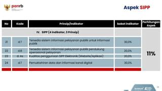 SiPp SidoarjO Indikator chip instan masuk yang Praktis image 5