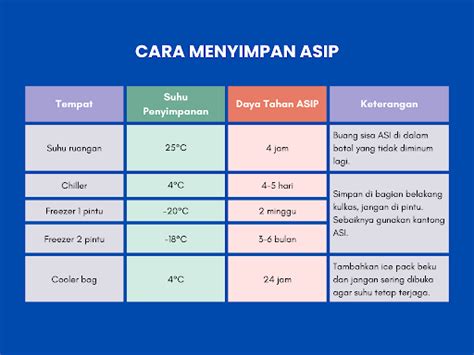Galeri foto SiTu BoKeP Indikator tahan suhu ekstrem yang Praktis di tersedia di pusat reward