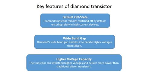 Situs Vpn nikmati transistor-like perhatikan saldo diamond kamu romantis image 1